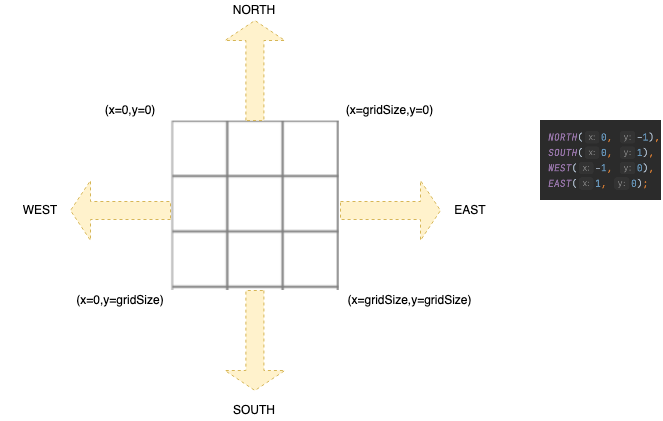 startingpositions